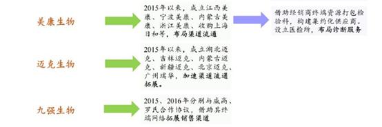 醫(yī)療器械行業(yè)的春天到了，或?qū)⒊蔀槿蜃罹邼摿κ袌鲋? img_height=